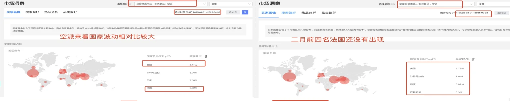 国际站行业大盘分析