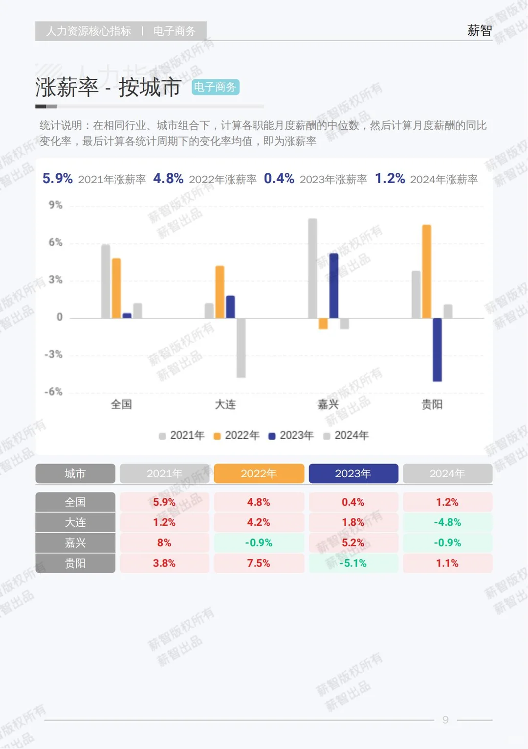 2025 电子商务行业白皮书