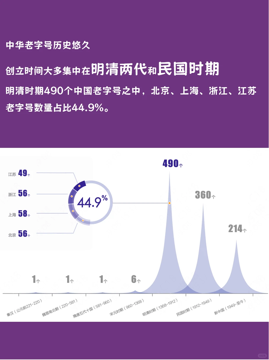 ?中华老字号品牌 这是国潮的底气