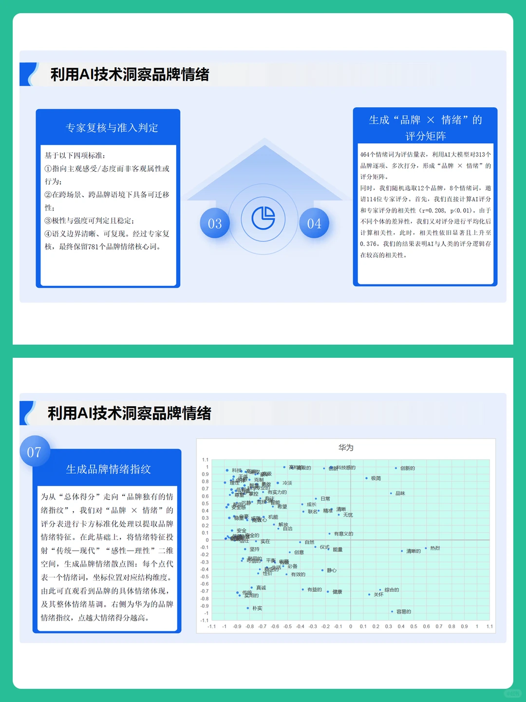 AI时代消费者情绪购买行为分析报告