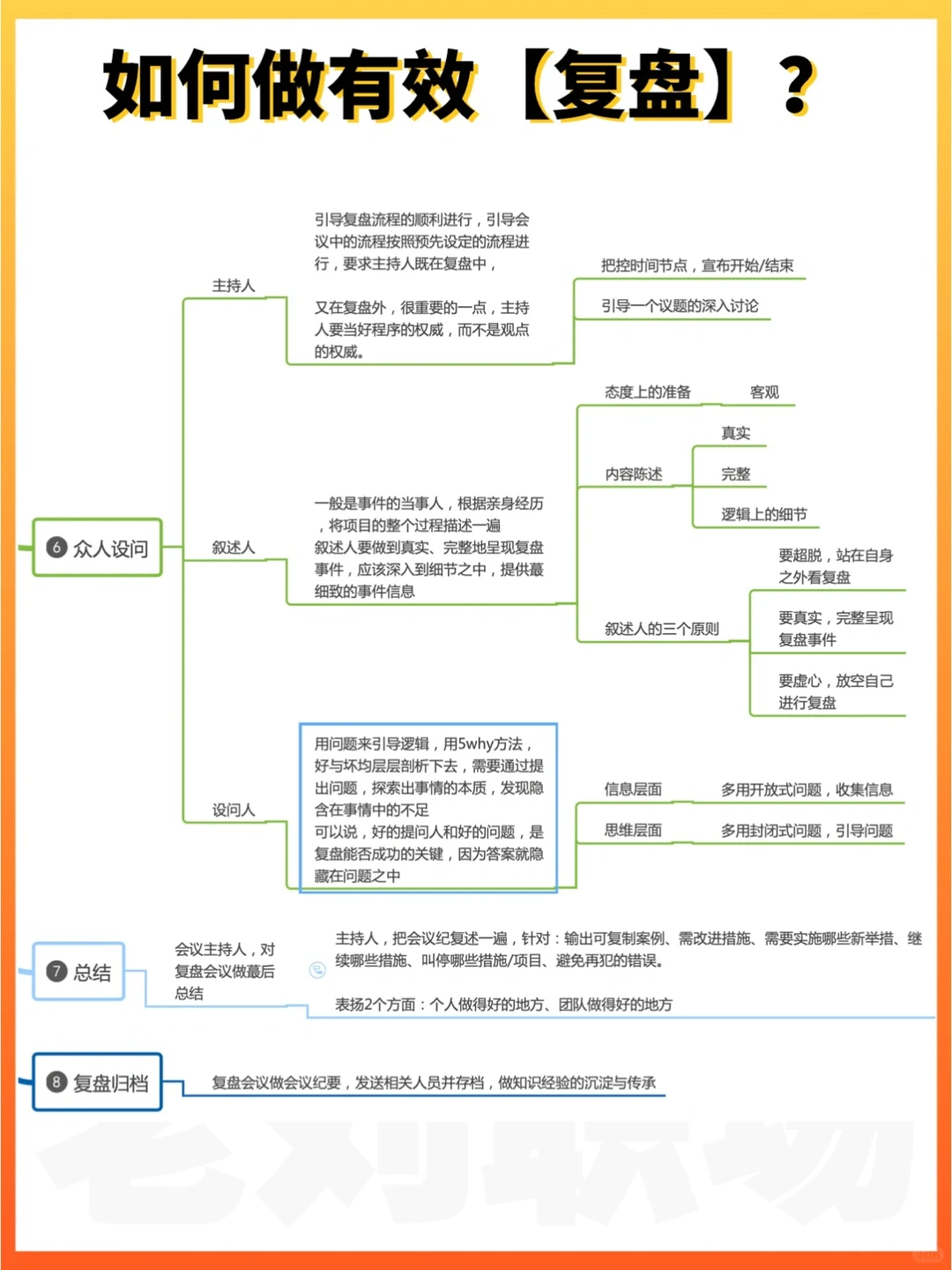 什么样的复盘容易被夸❓(内含复盘通用模板)