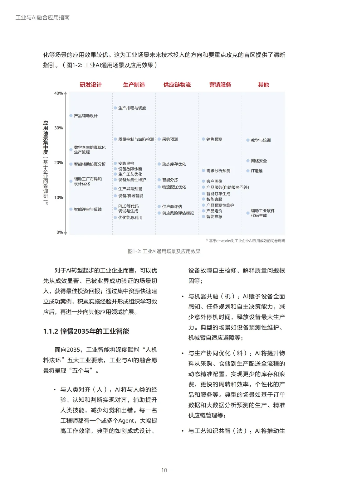 2025工业与AI融合应用指南