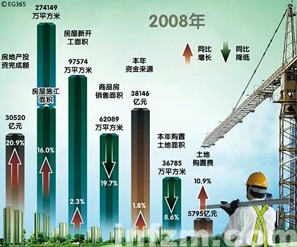 从5㎡到50㎡?中国住房结构变化与转型