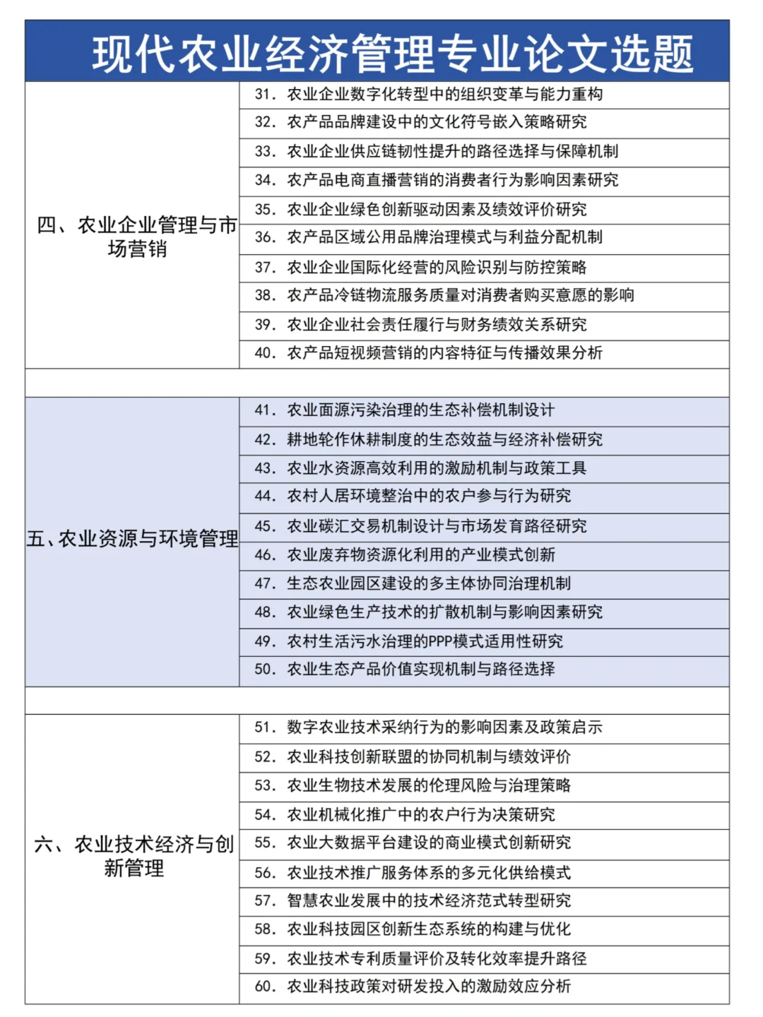 现代农业经济管理专业最新论文选题推荐