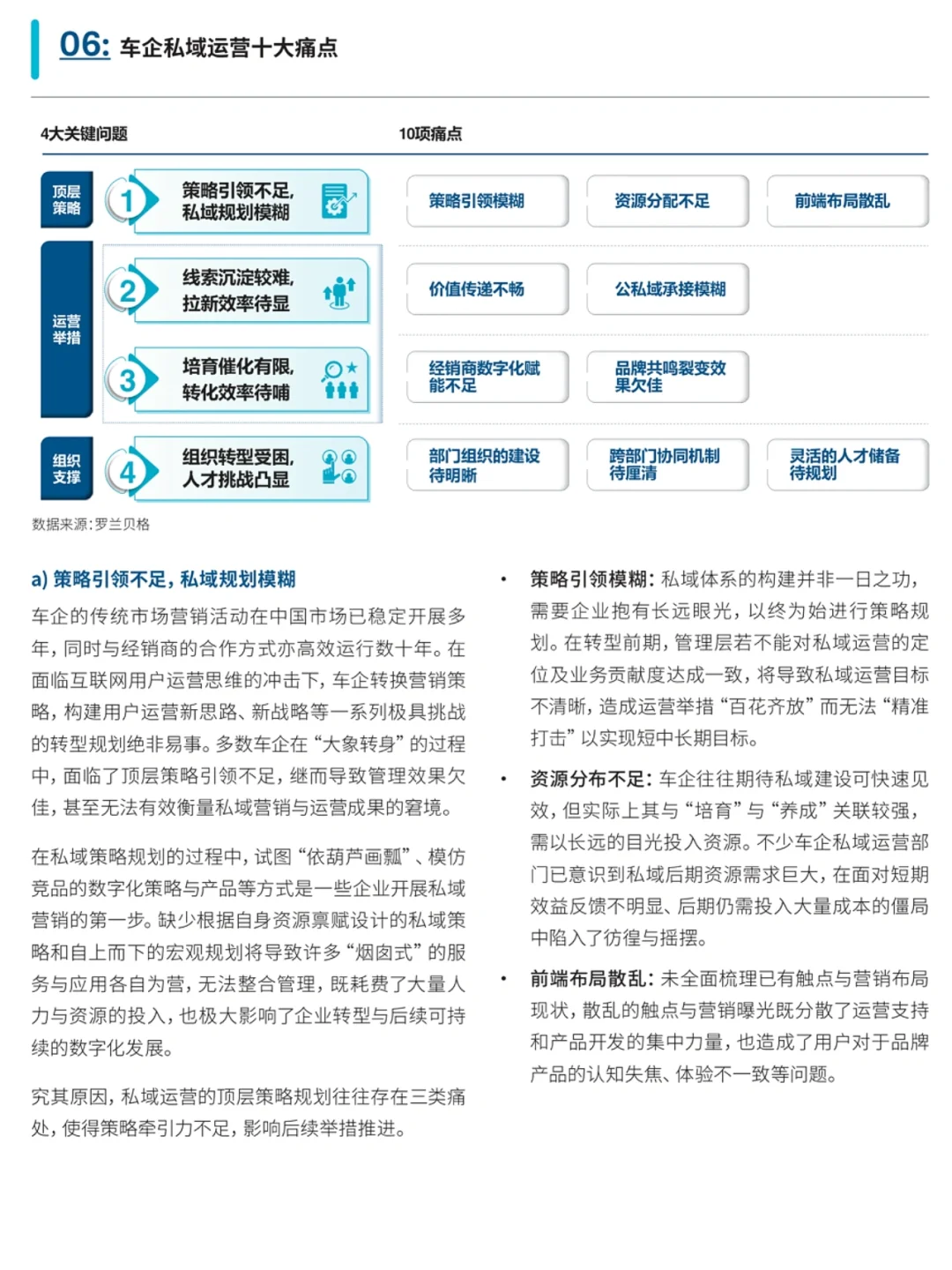 存量时代，汽车的私域流量用户运营怎么做？