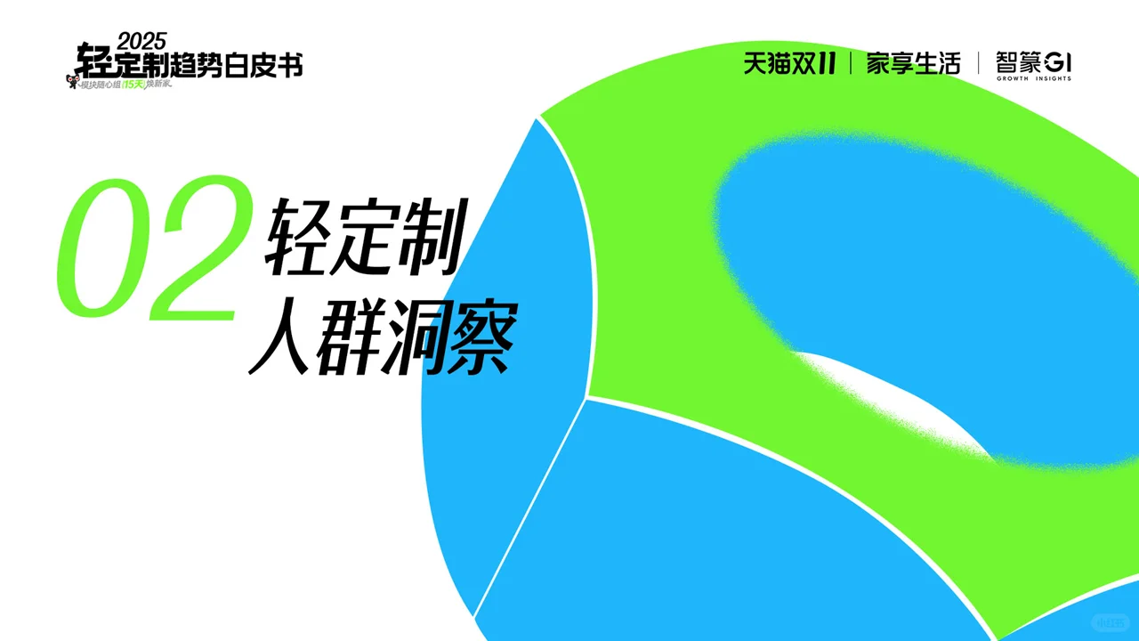 2025轻定制趋势白皮书｜人群品类洞察