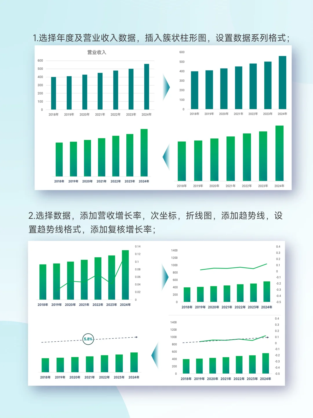 利润率分析一张图搞定!清晰简洁上手快