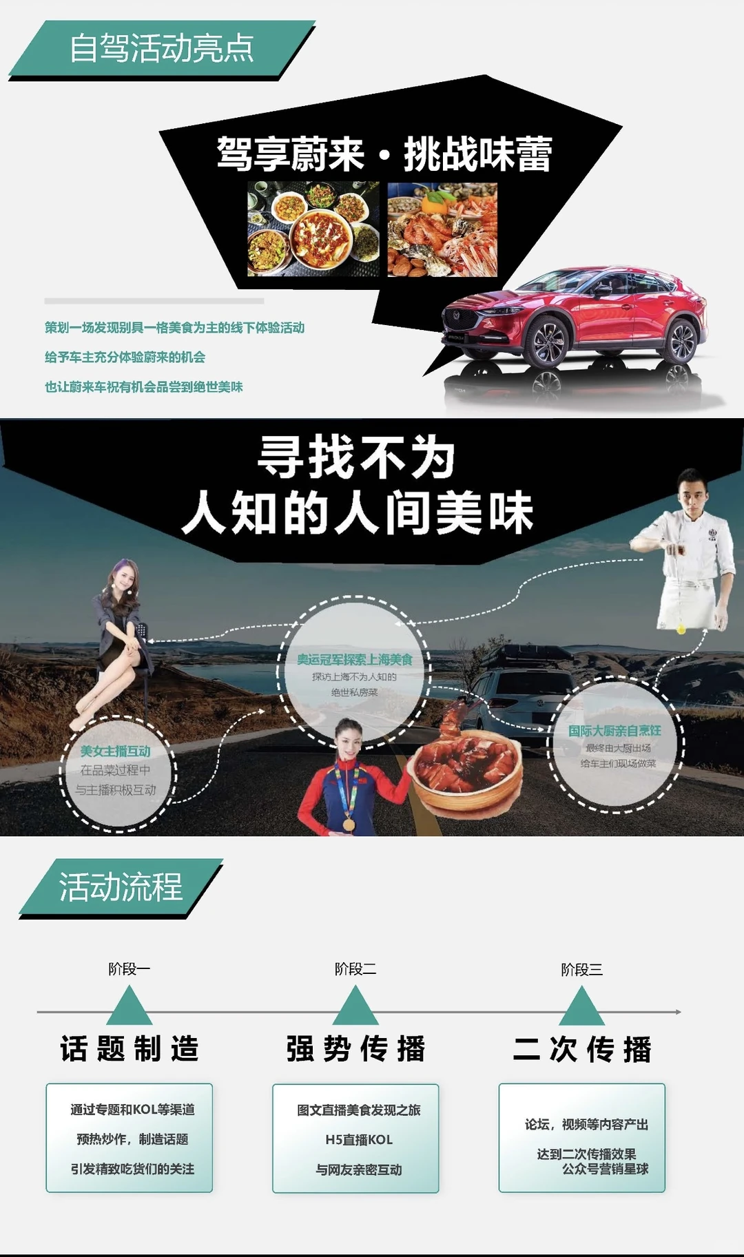 蔚来的年度营销方案，太懂汽车审美了?