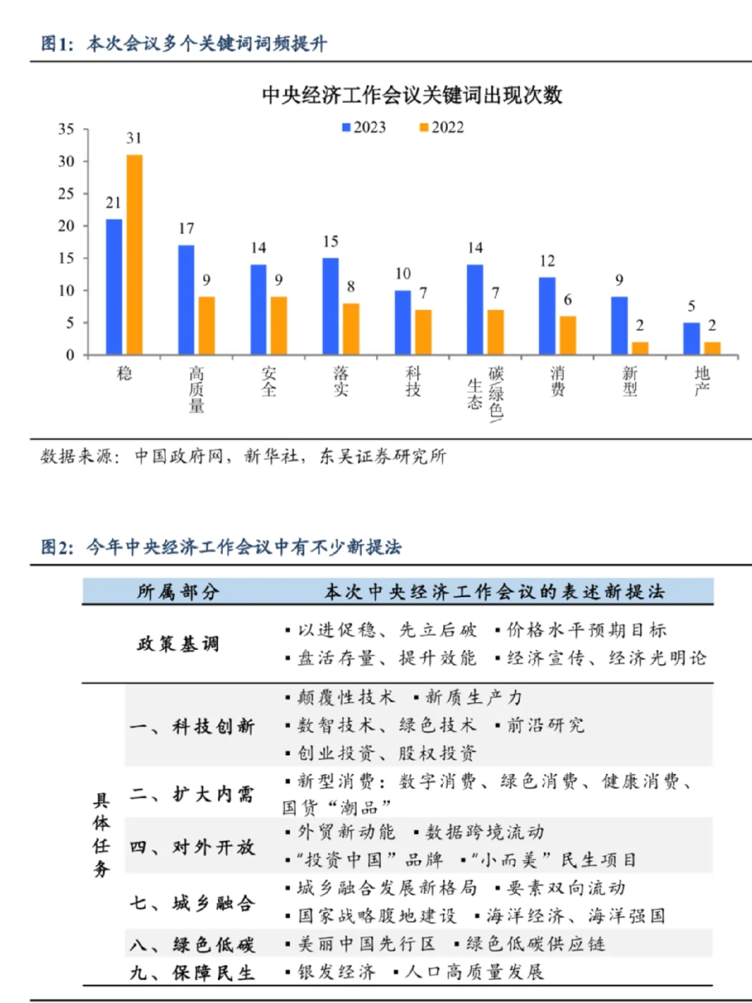 中央经济工作会议全解析来了！2024怎么搞？