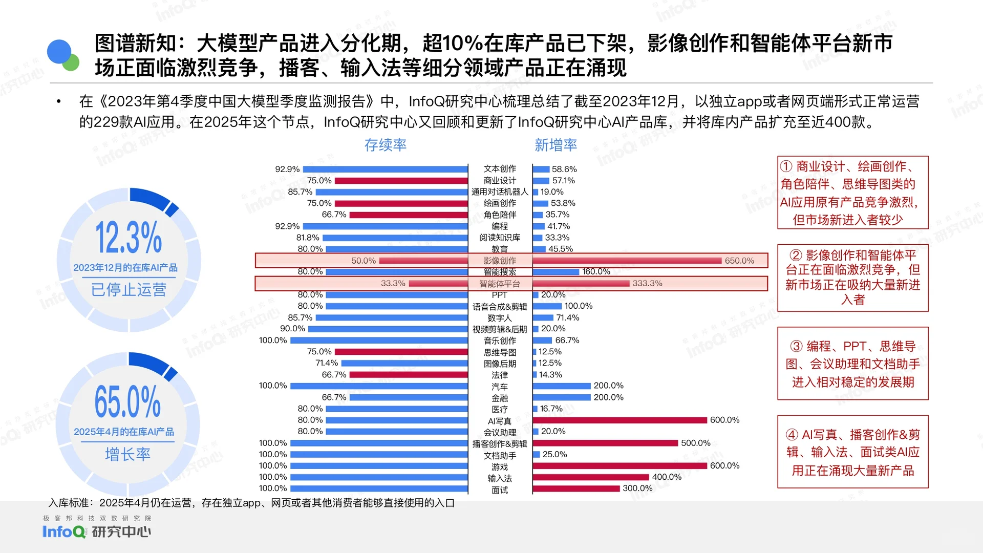 2025中国大模型落地应用研究报告-53页