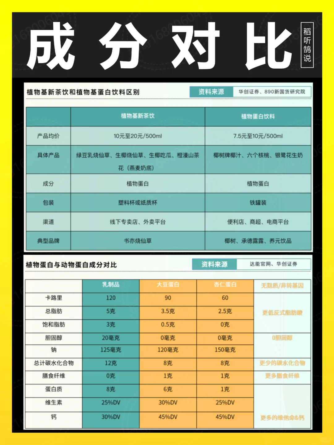 什么是植物基新茶饮丨好喝和健康你选哪个？