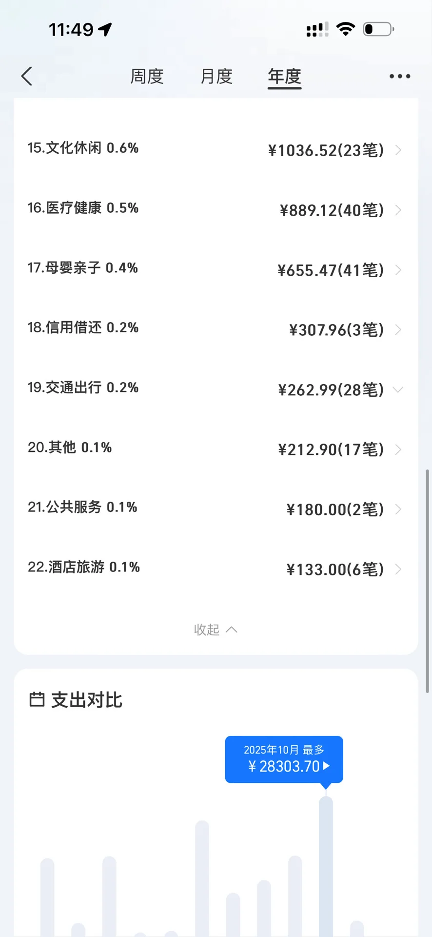 25年快过完了，有余粮吗