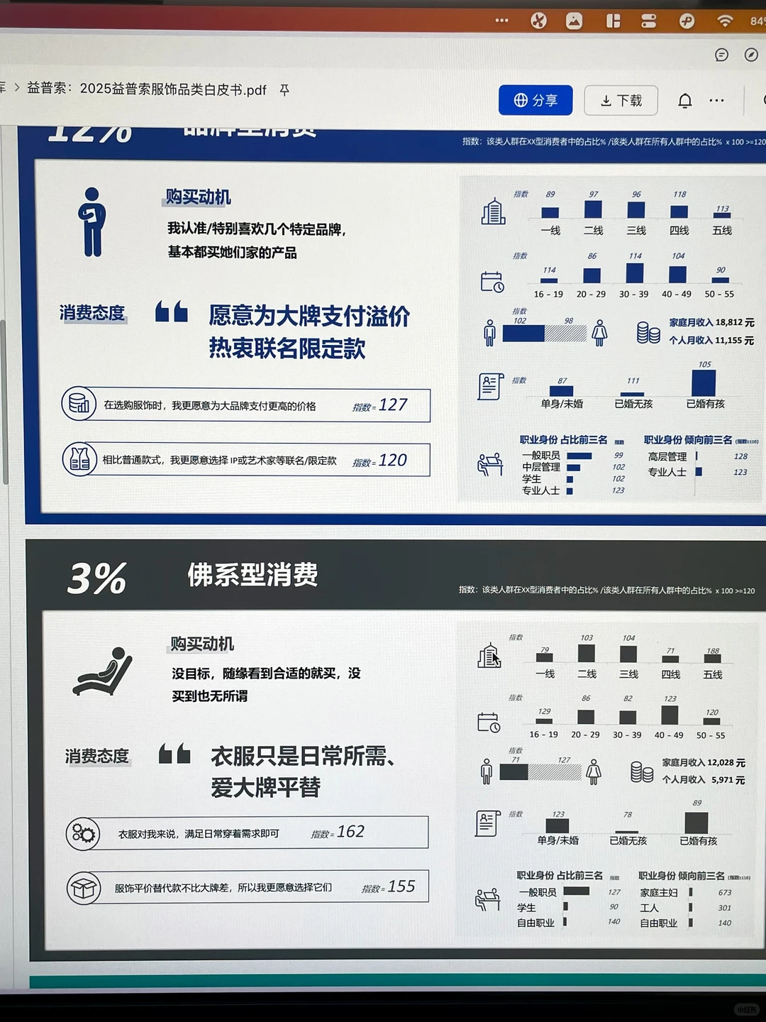 大厂月薪 30k 的用户洞察分析模型报告