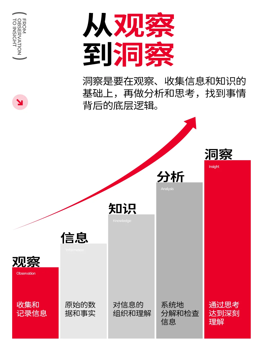 看不懂趋势 抓不住机会？洞察究竟是什么？