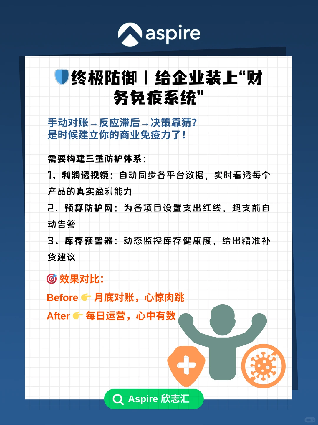 大促之后,神秘消失的利润去哪了?