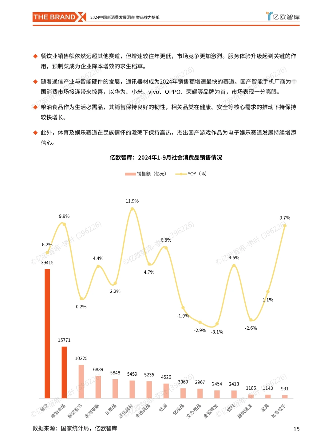 2024中国新消费发展洞察暨品牌力榜单