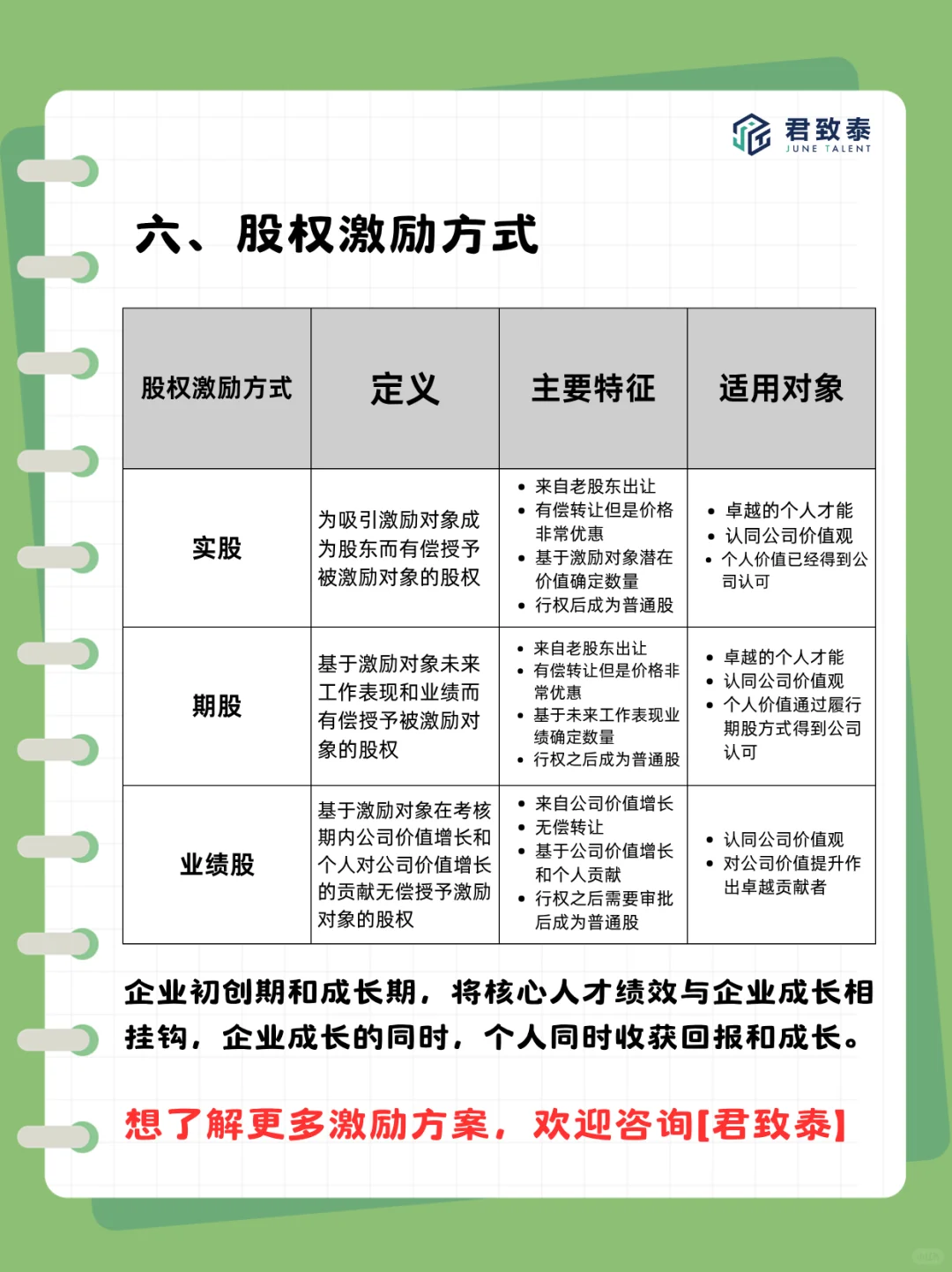 想留住核心员工？这套激励方案建议收藏！