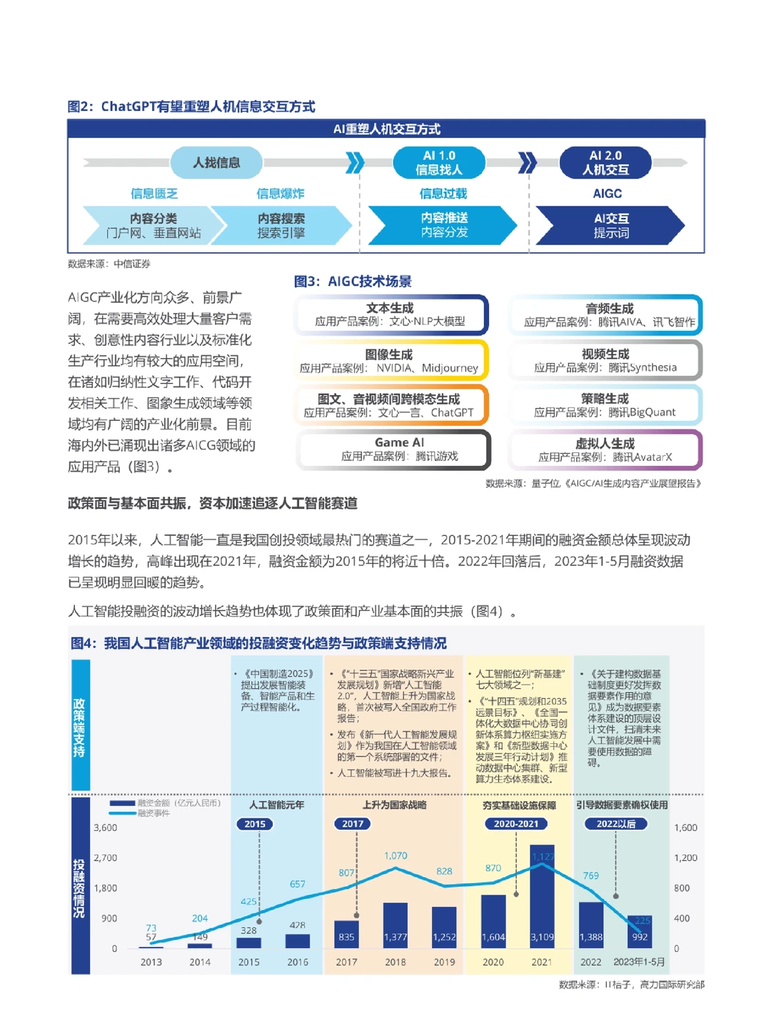 ChatGPT引发的AI人工智能产业应用前景分析与
