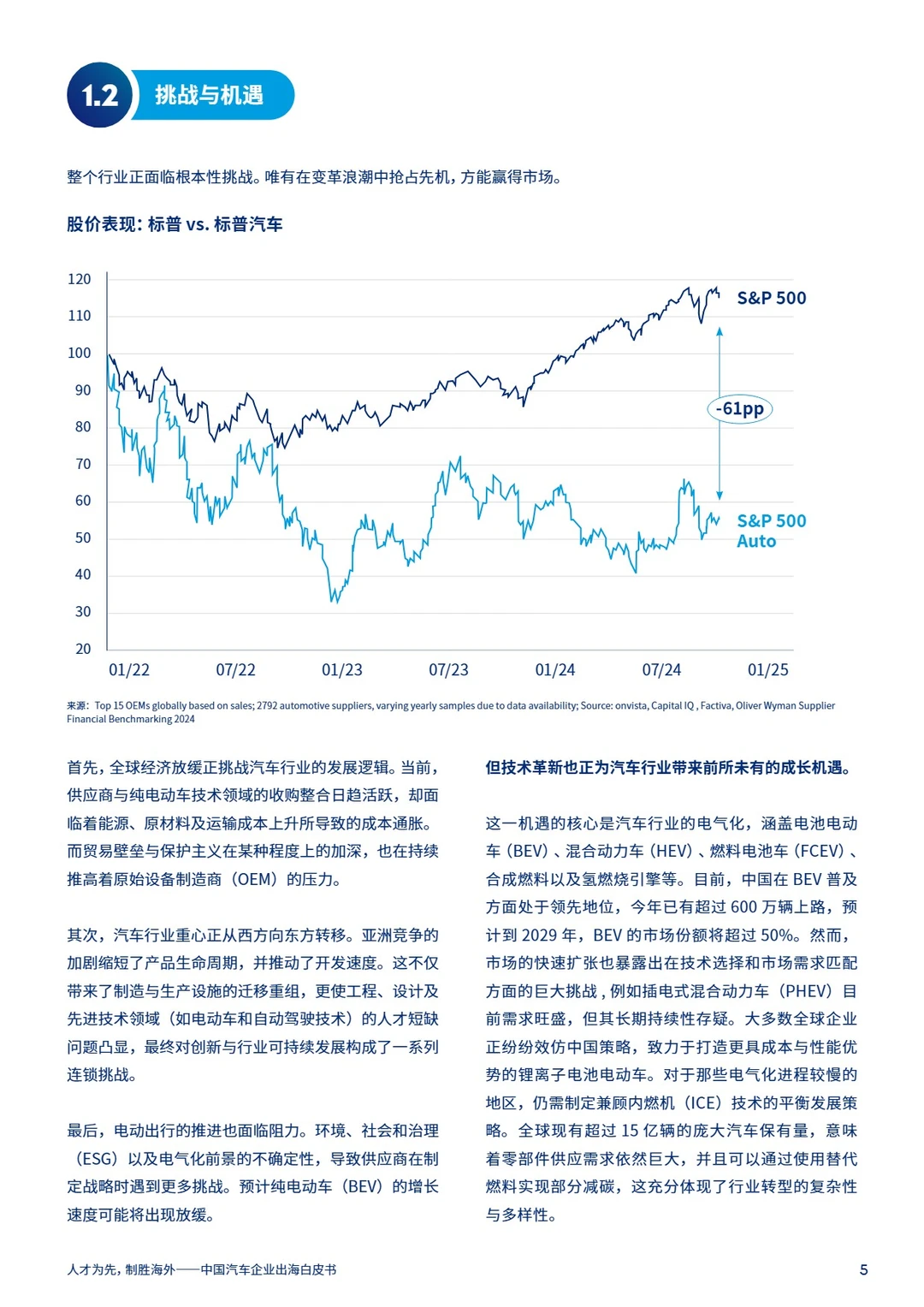 2025年中国汽车企业出海白皮书