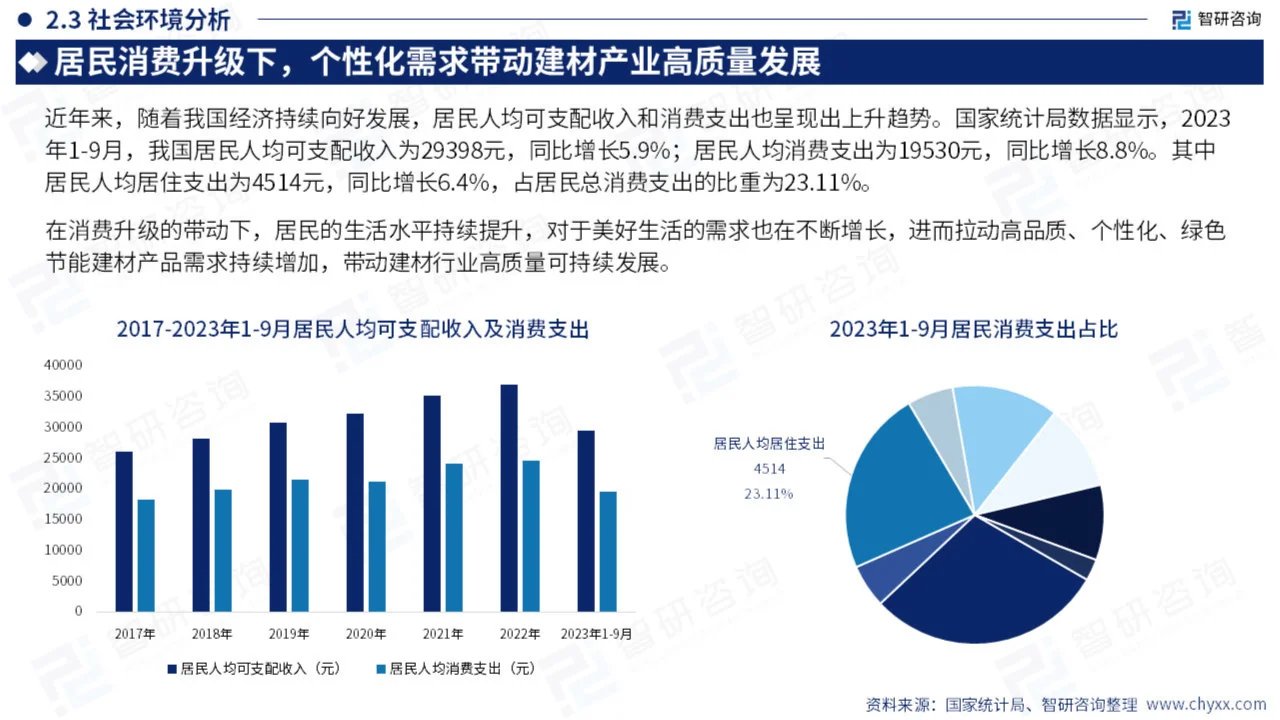 2024年中国建筑材料产业现状及发展趋势