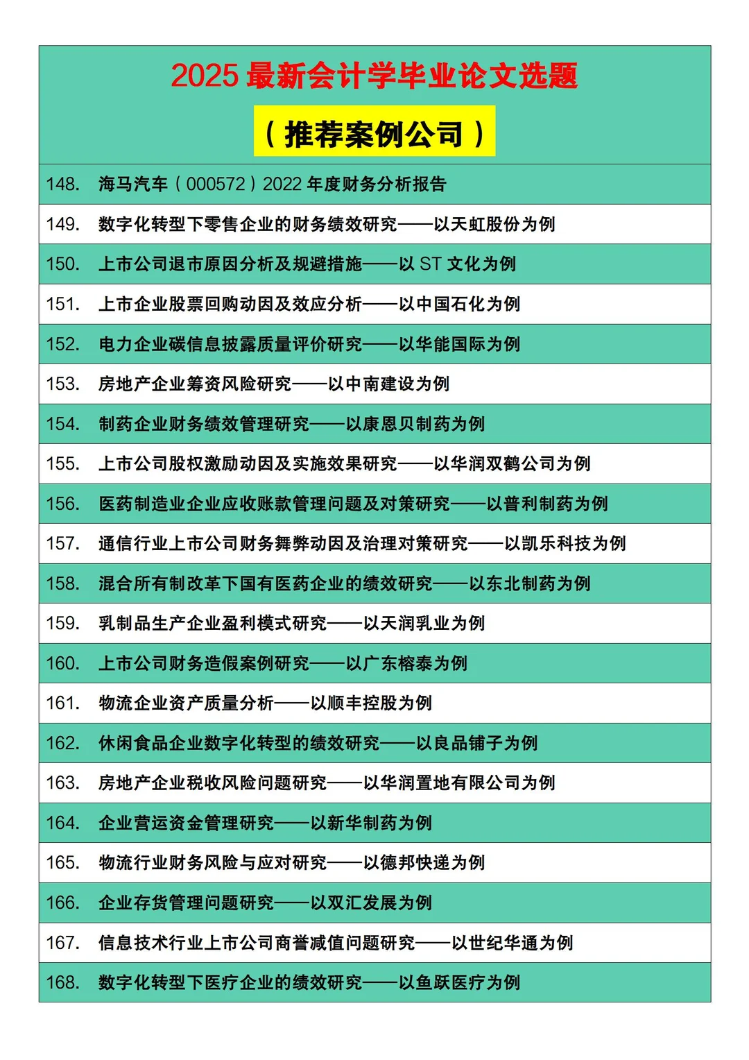 2025最新会计学论文选题（带案例公司）