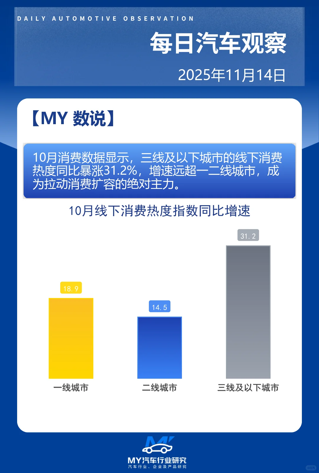 每日汽车观察 2025年11月14日