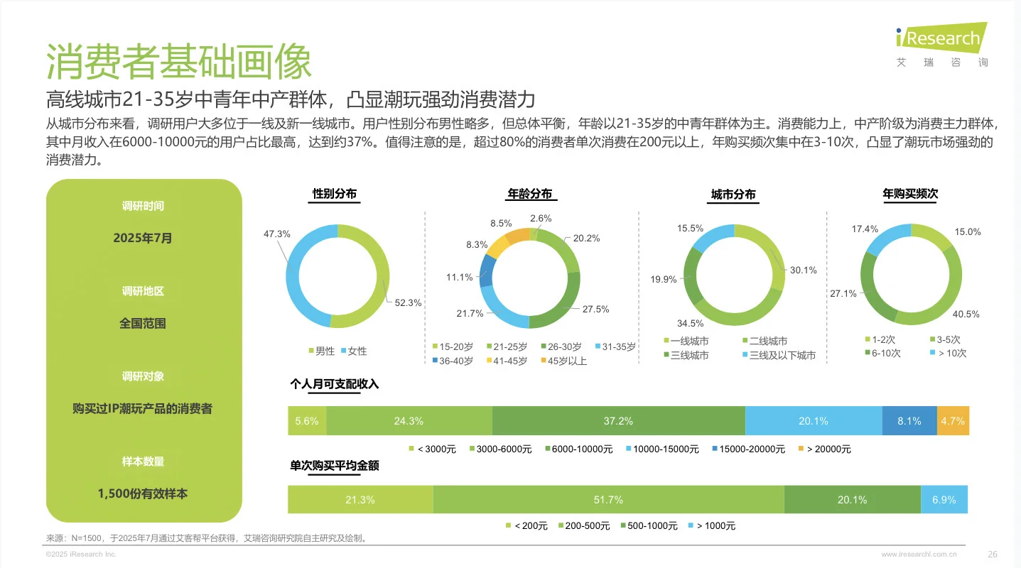 【趋势】2025年IP潮玩经济研究报告