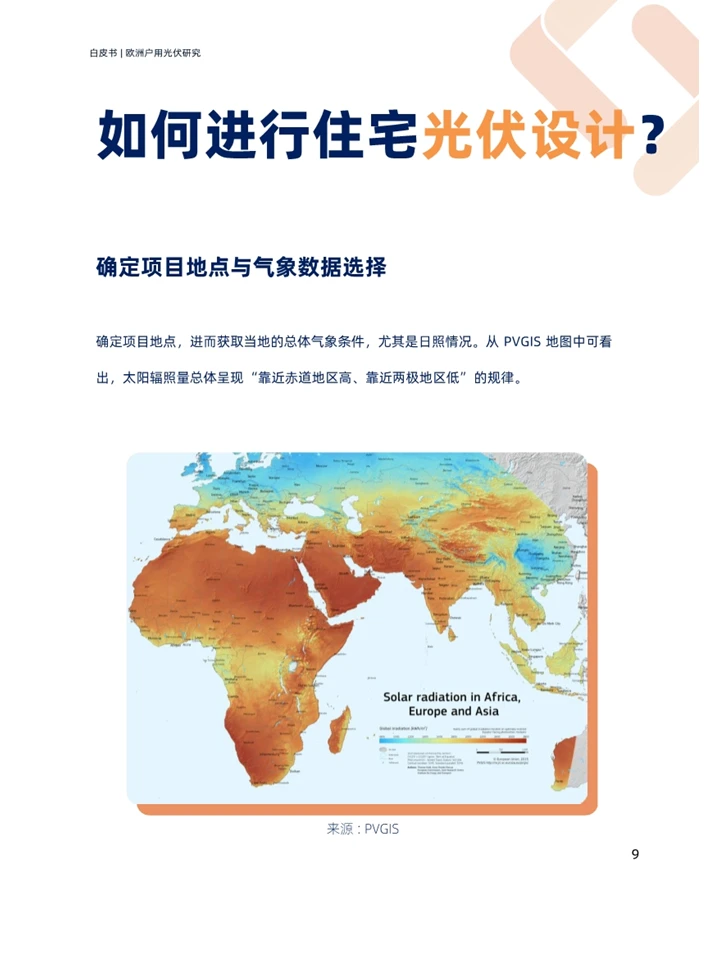 一篇白皮书洞察欧洲户用光伏现状及趋势