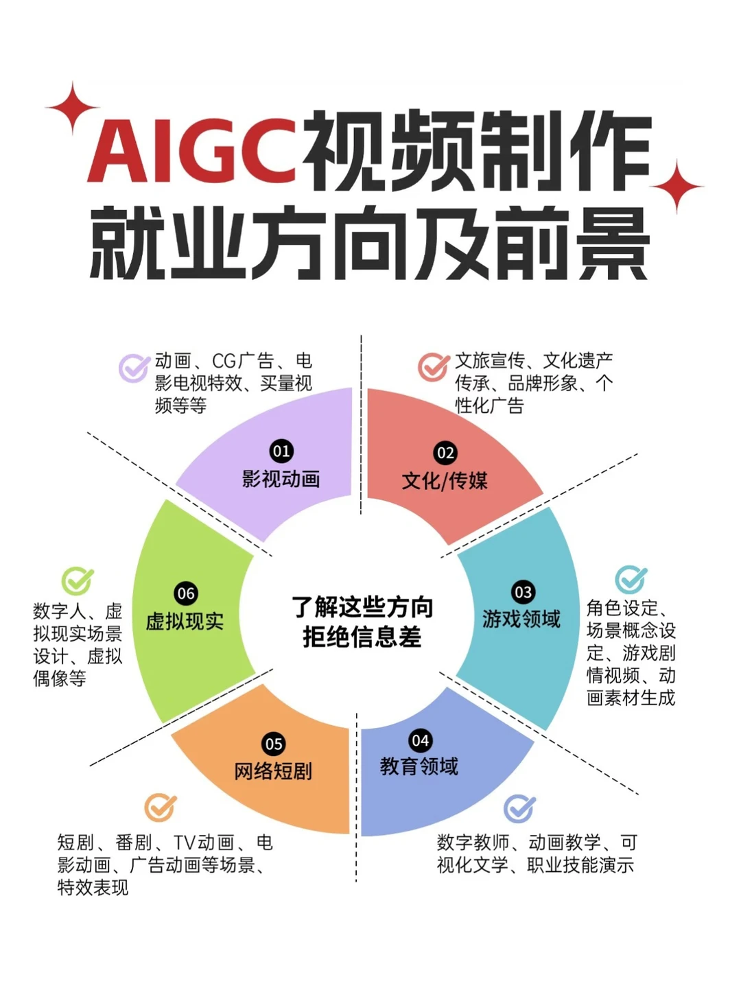 AIGC短剧?小白逆袭6大热门方向！