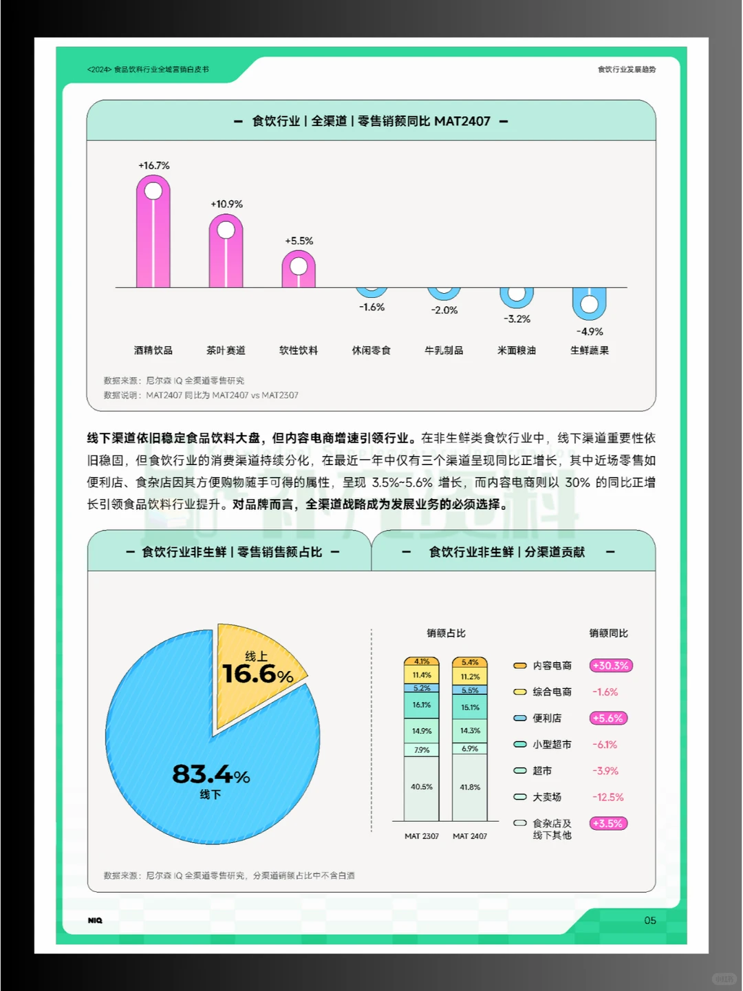 ?2024年食品饮料行业全域营销白皮书