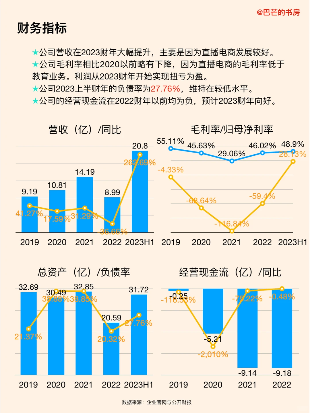 每天了解一家新公司,No.53:东方甄选