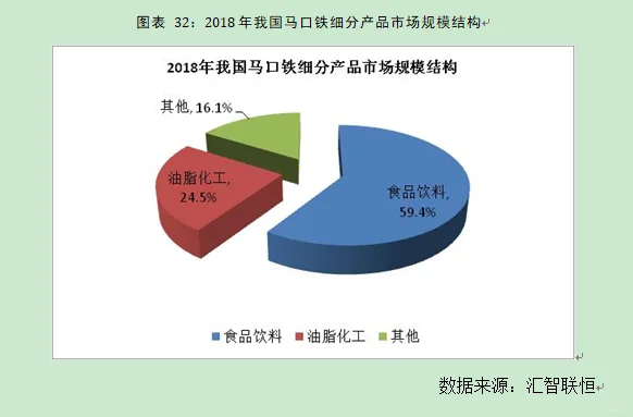 马口铁行业市场研究与发展前景预测报告