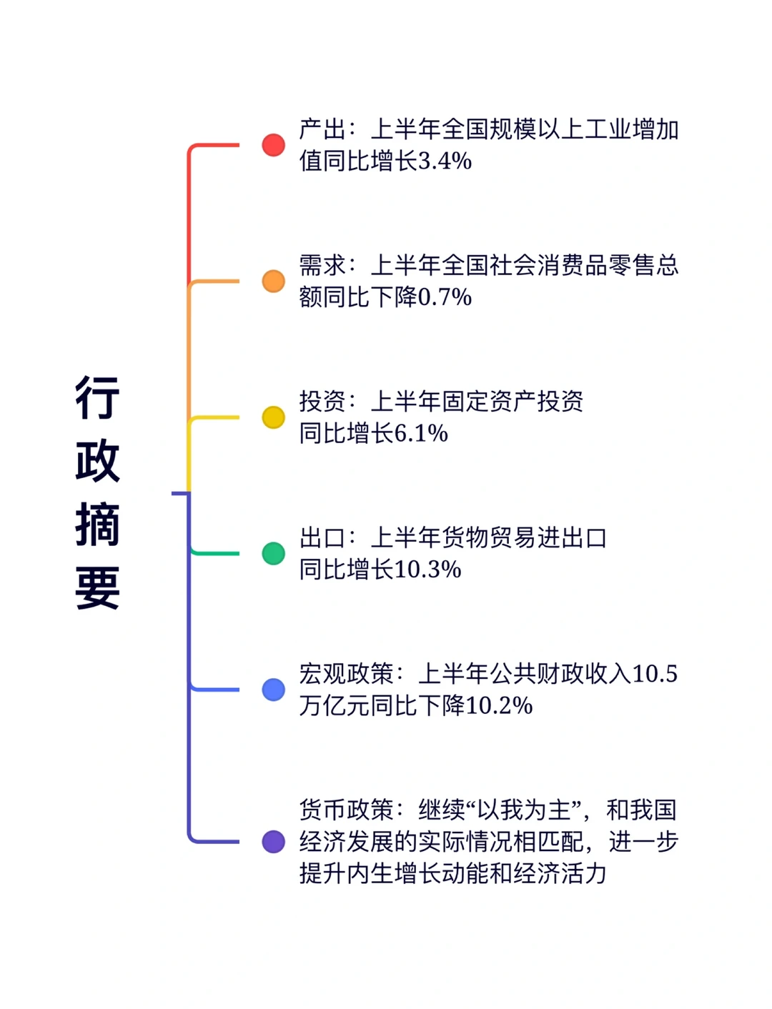 读报告|深度解读2022年第三季度经济?