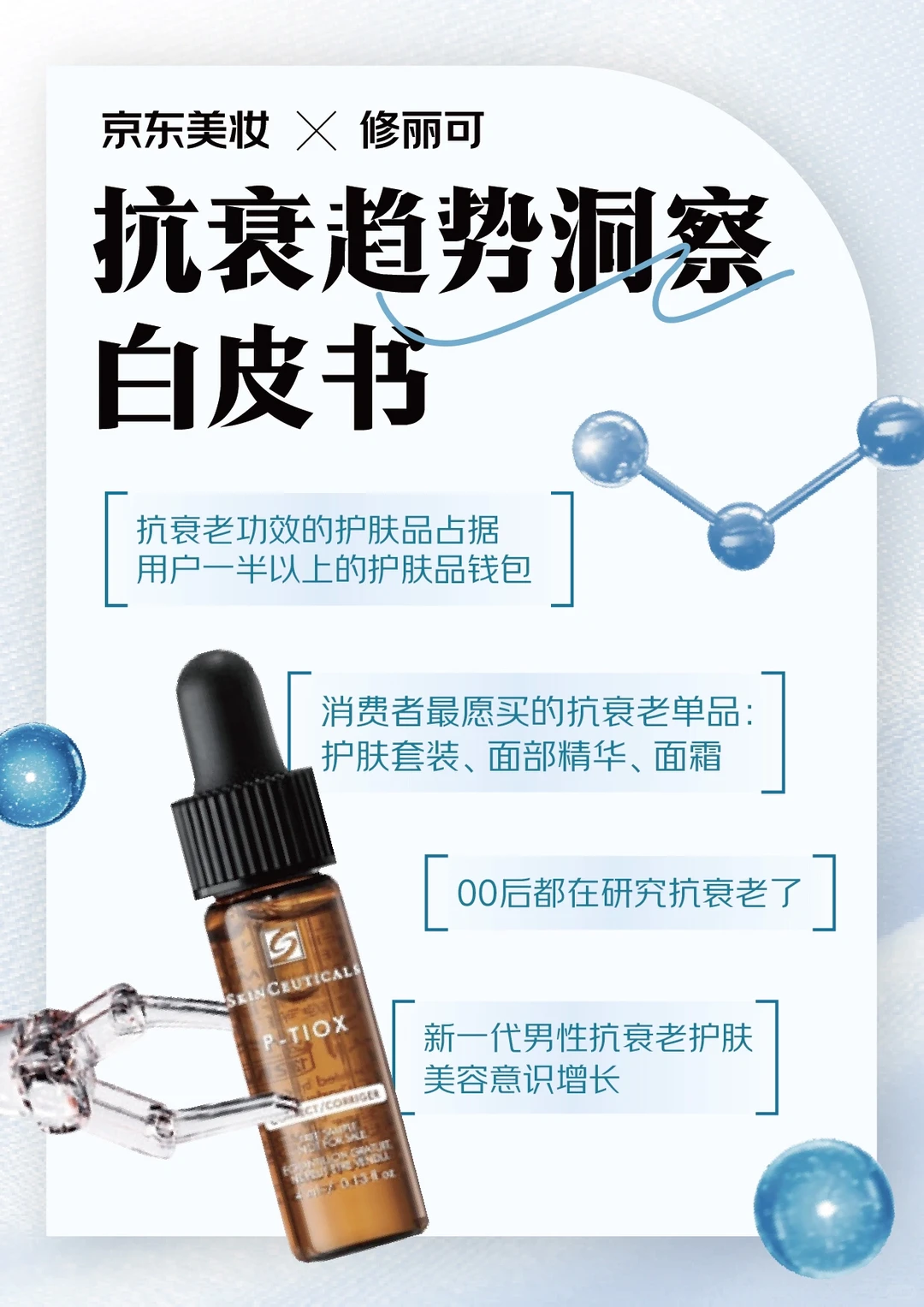 你的同龄人都在关注什么面部抗衰老问题?