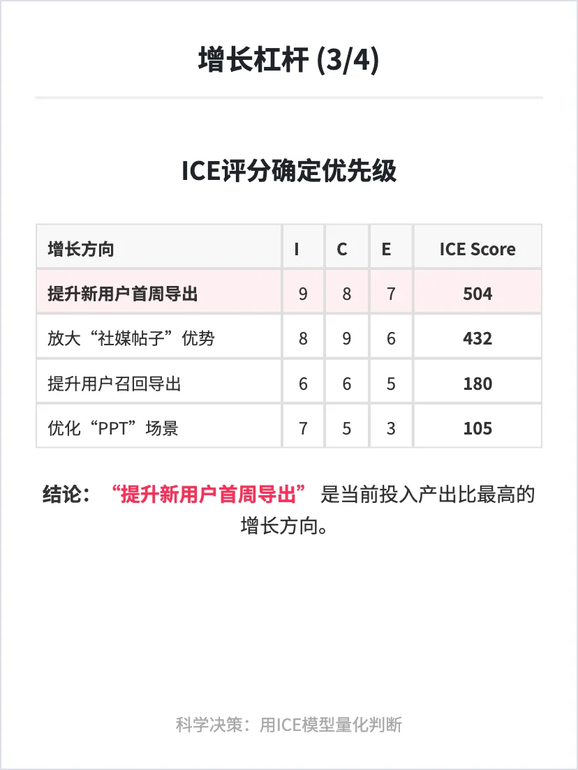 Lovart 设计工具AI:用户增长策略分析