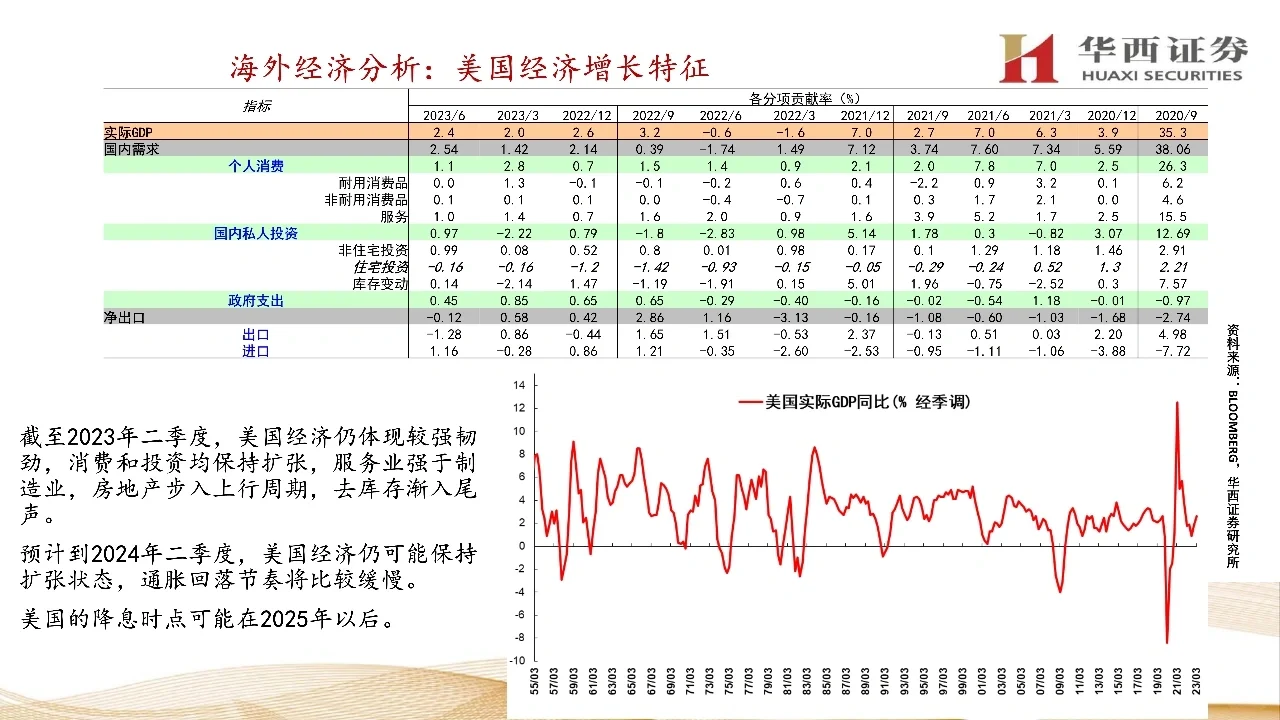 宏观经济分析与资产展望