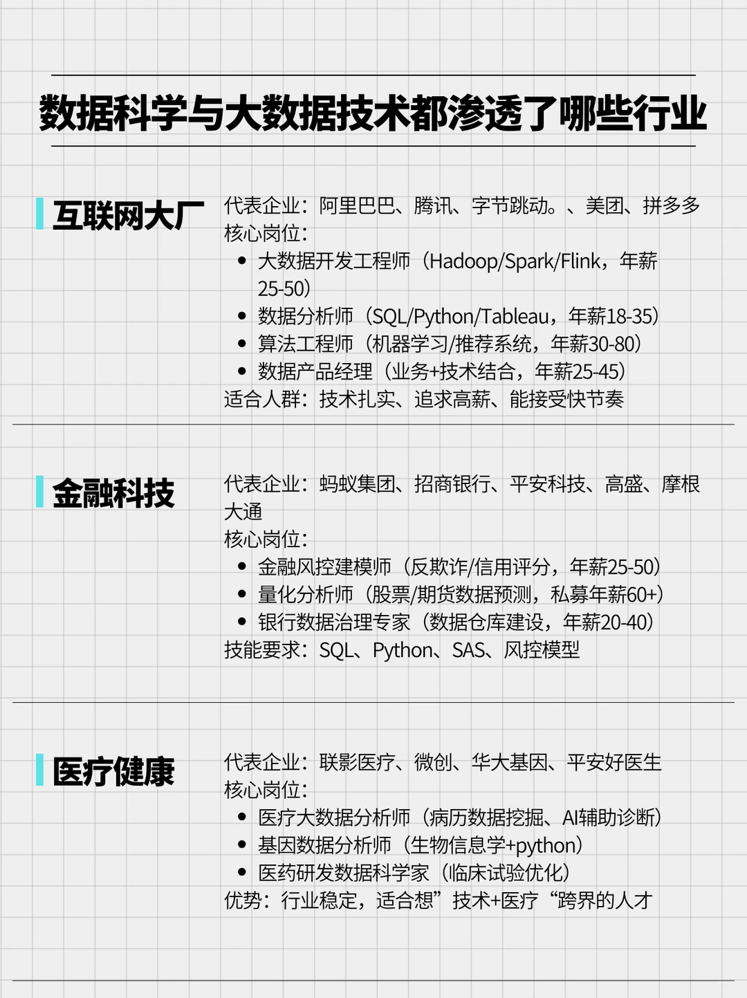 疑似大数据技术渗透进各大热门行业…