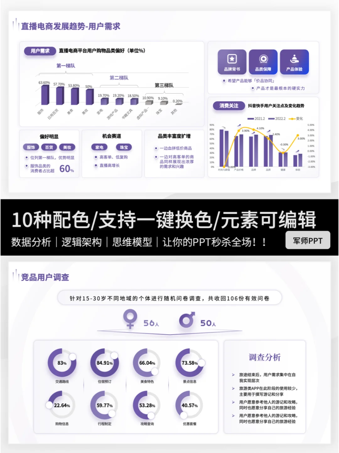 用户调研&人群分析PPT！全场景覆盖！