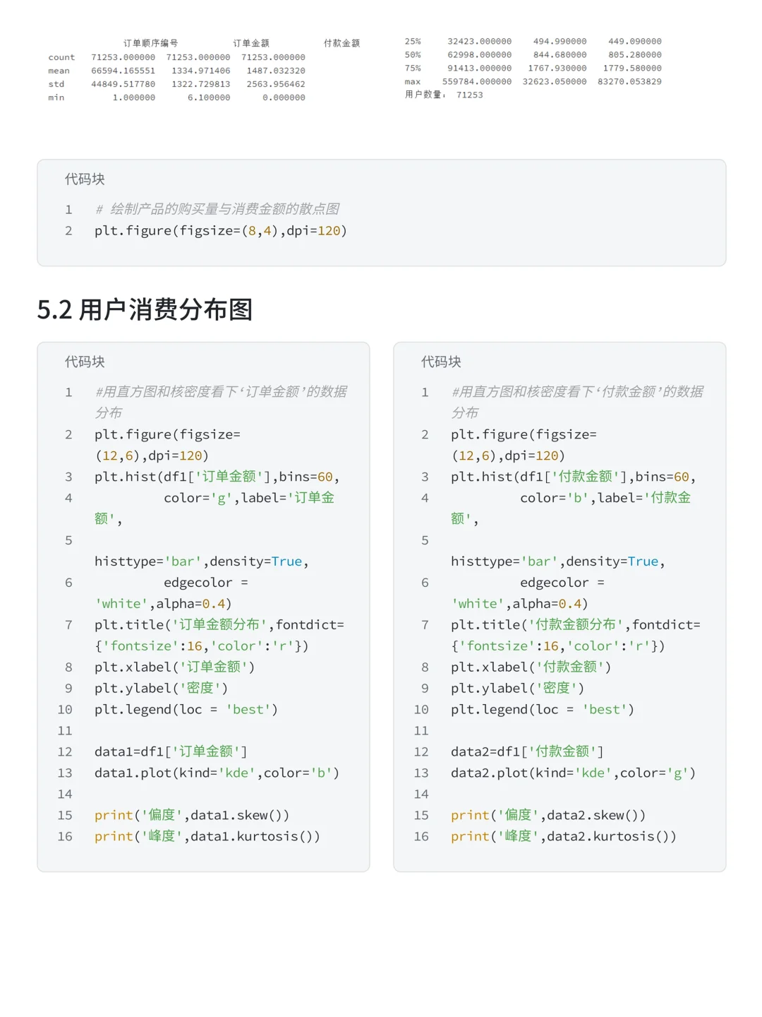 基于K-means-RFM天猫电商用户消费行为分析