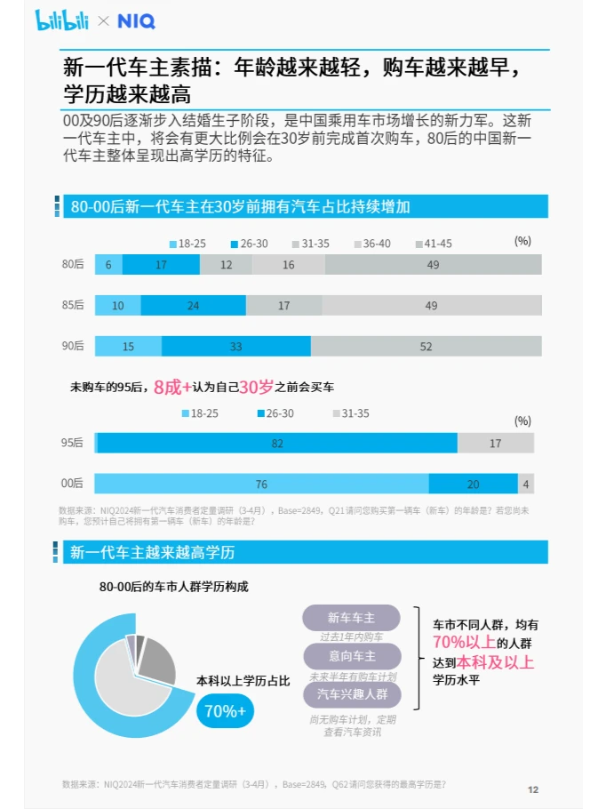 行业报告|年轻车主竟引发汽车市场大变革？
