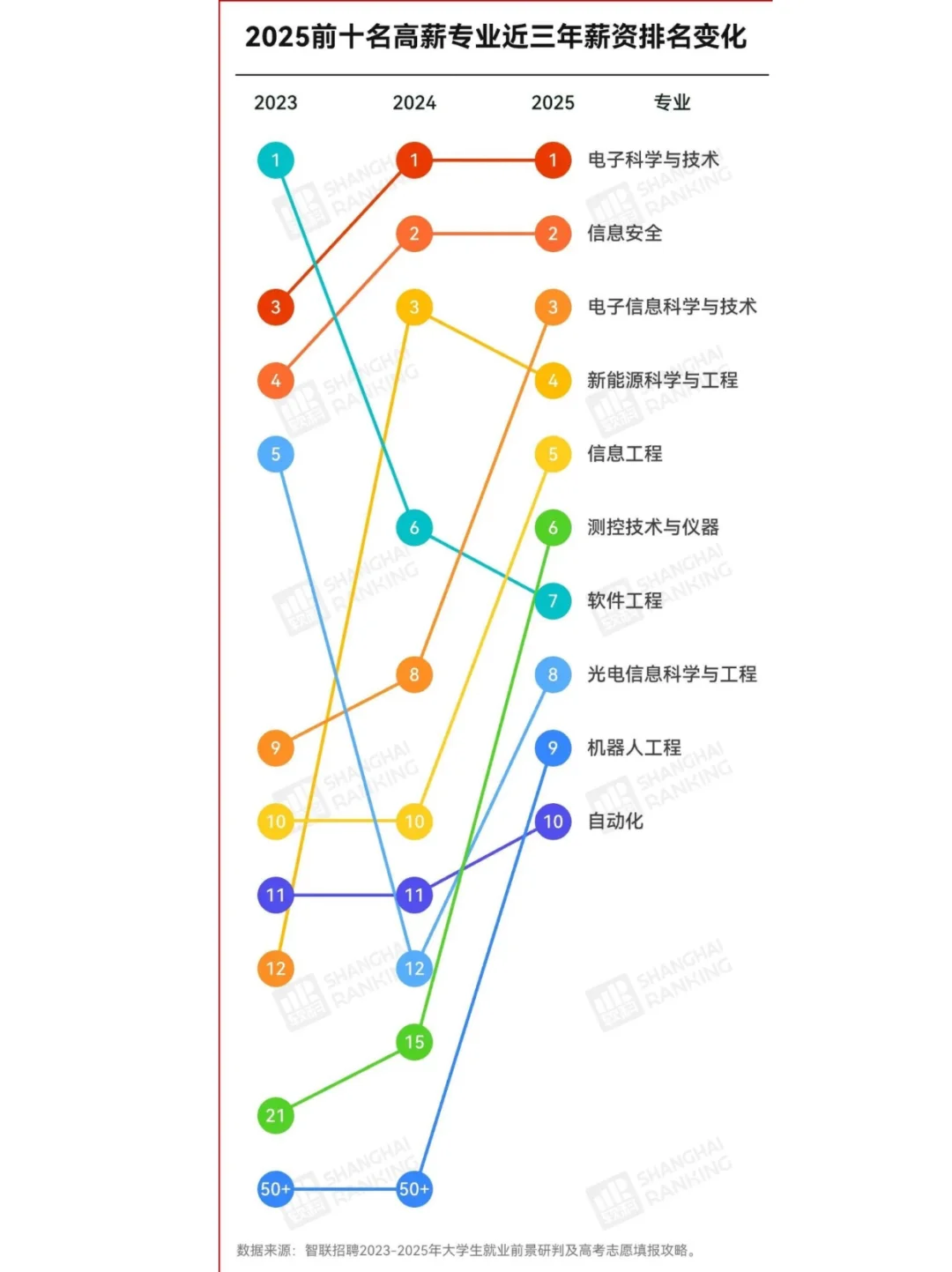 选对行业，选对专业，赢下未来十年