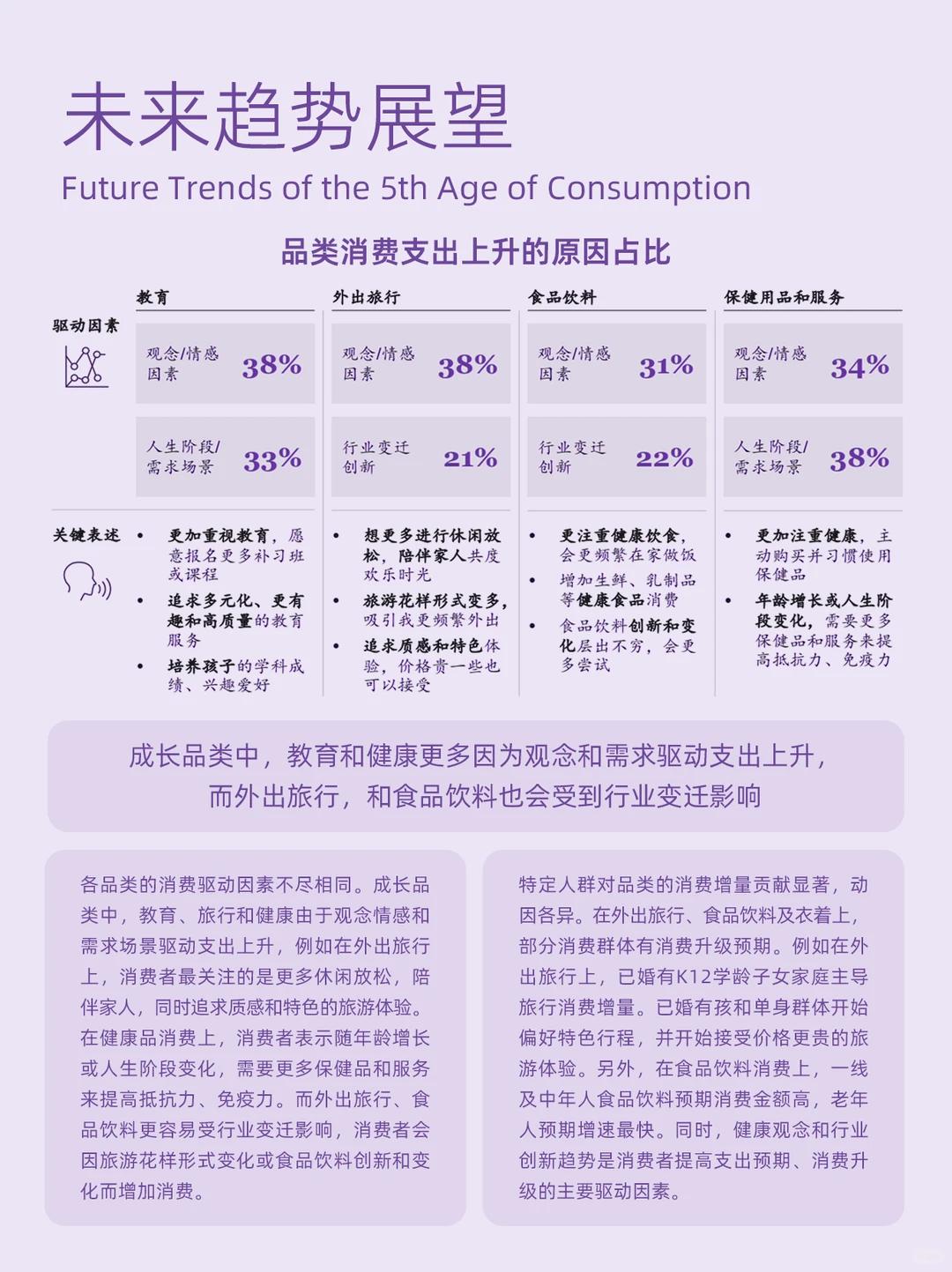 ?行业趋势|第五消费时代意味着什么