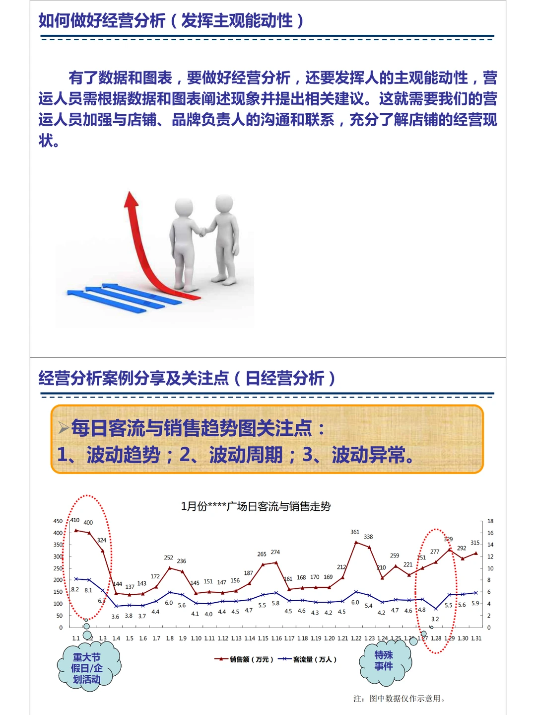 购物中心如何做好经营分析？