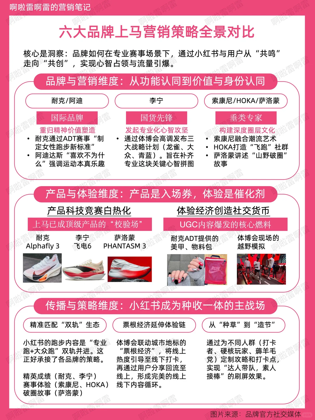 6大体育品牌|上海马拉松营销策略全景对比