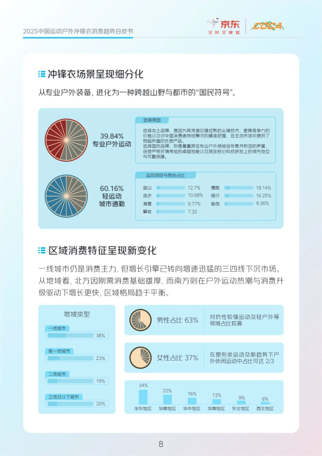 2025户外冲锋衣市场消费趋势报告分析?