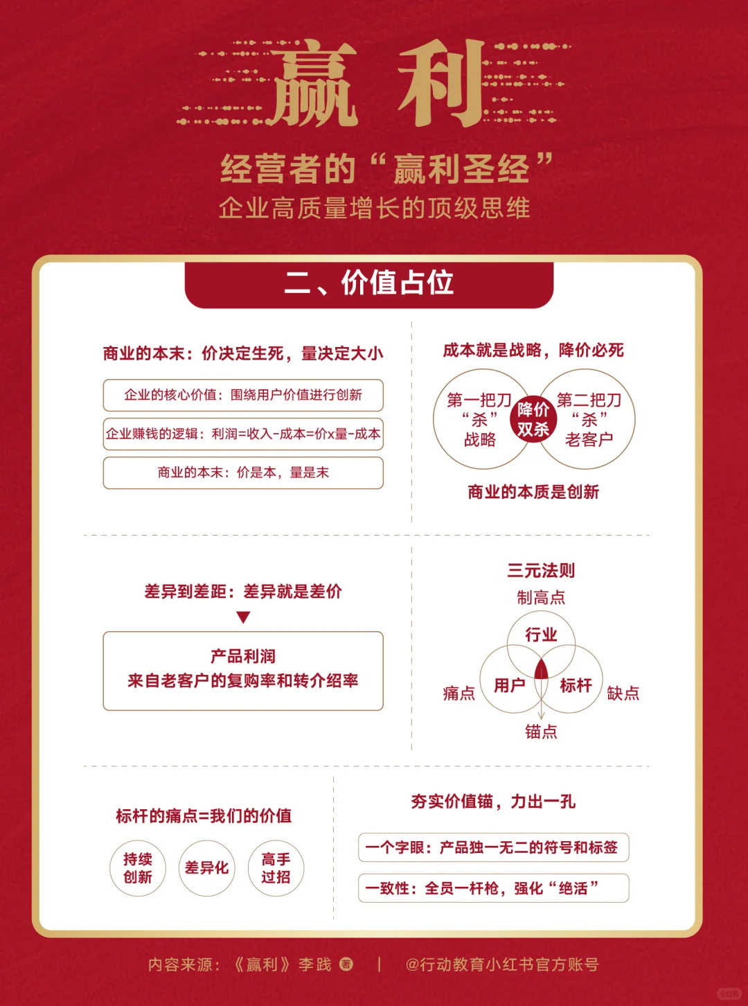 2025版《赢利》读书笔记(一)企业高质量增长