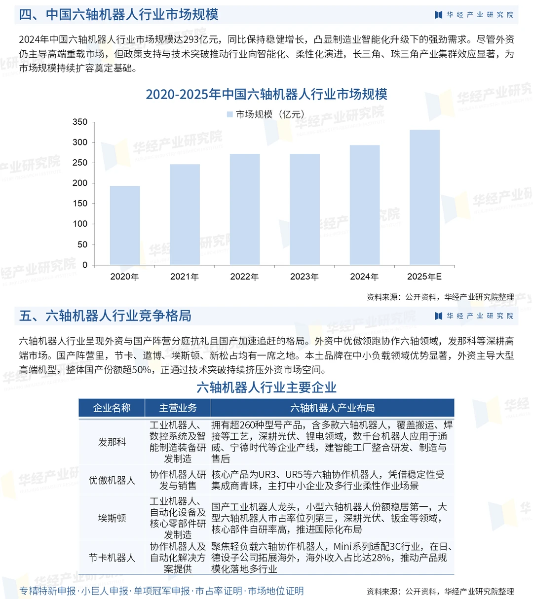 2026年中国六轴机器人行业投资前景预测报告
