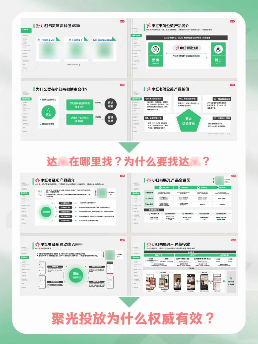 2026版丨小红书商业产品全景手册免费领取‼️