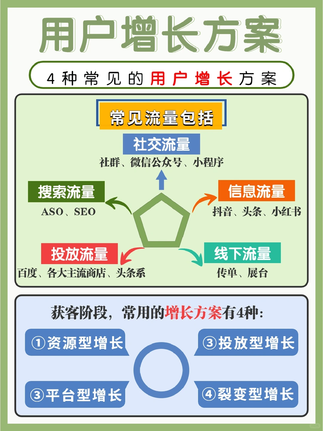 干货分享|可复制的4种常见用户增长方案!