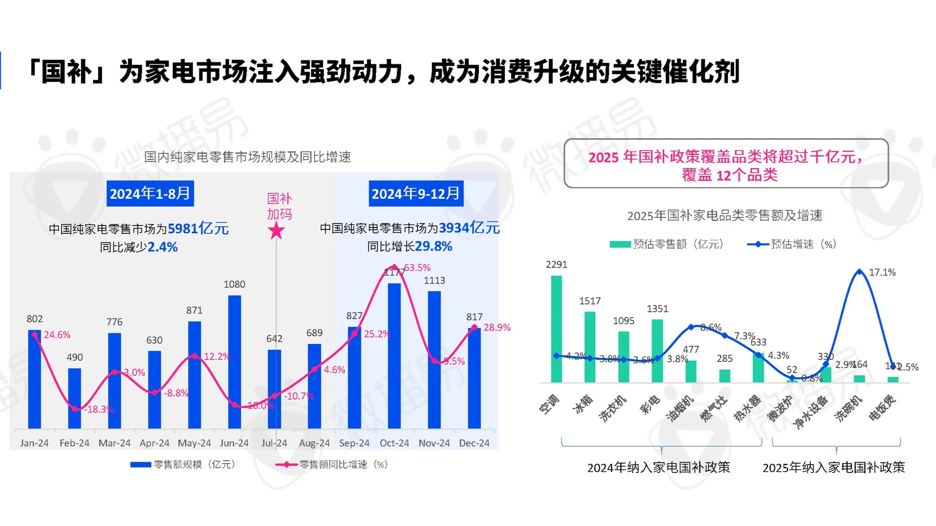 【AI新范式:家电营销创新实践指南】共61页